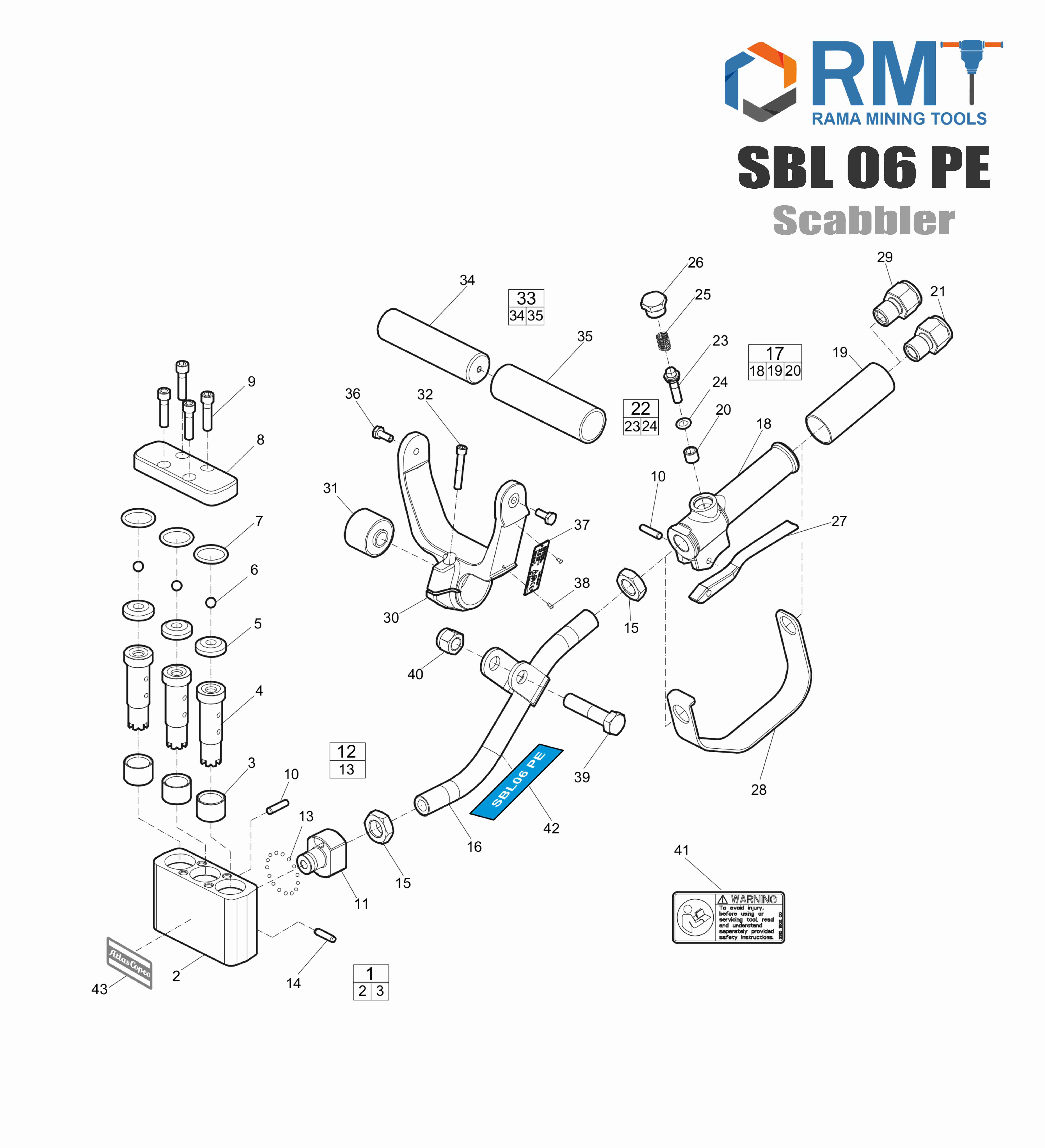 SBL 06 PE Scabbler